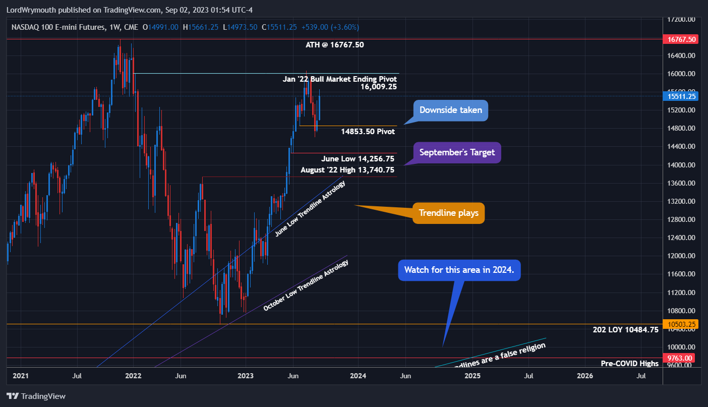 Immagine del grafico CME_MINI:NQ1! di LordWrymouth