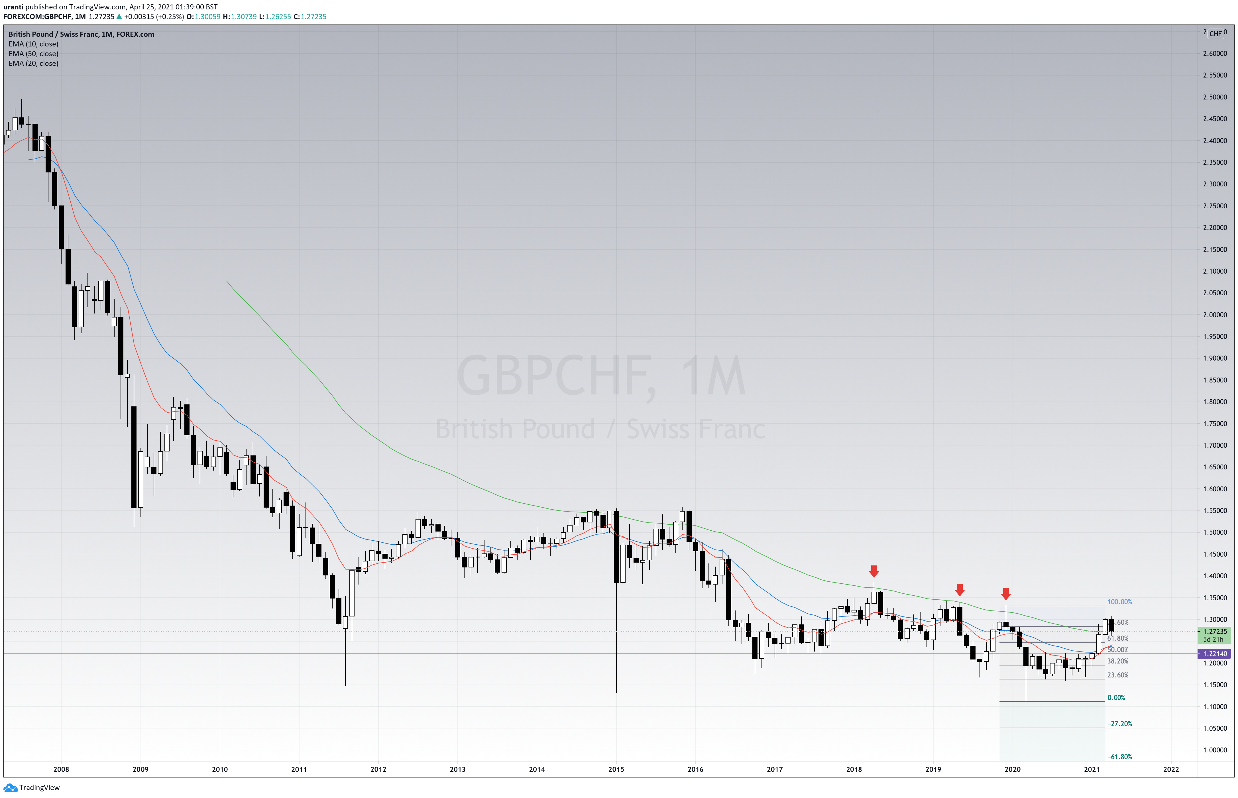  Grafik Görseli