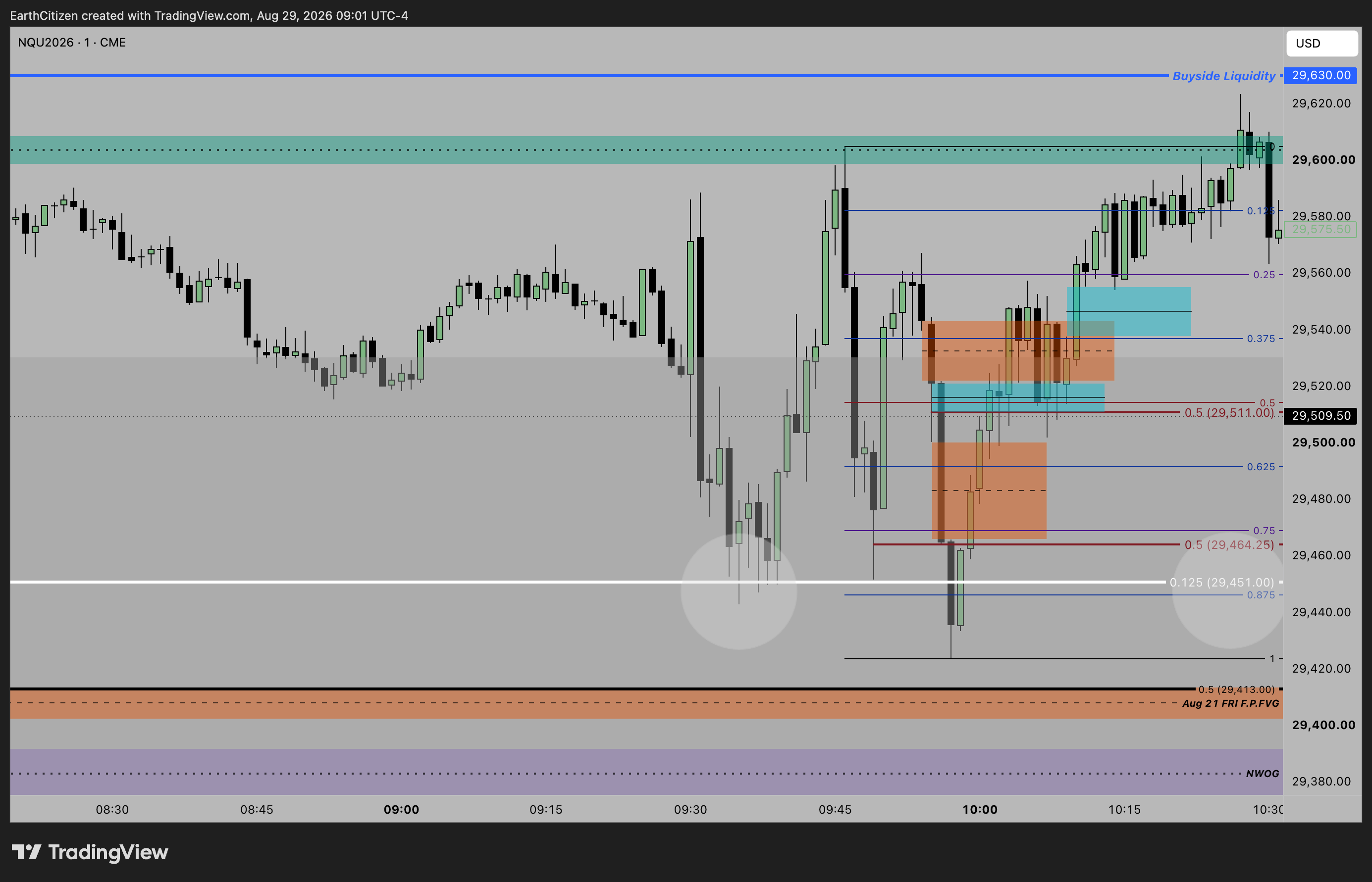 TradingView chart