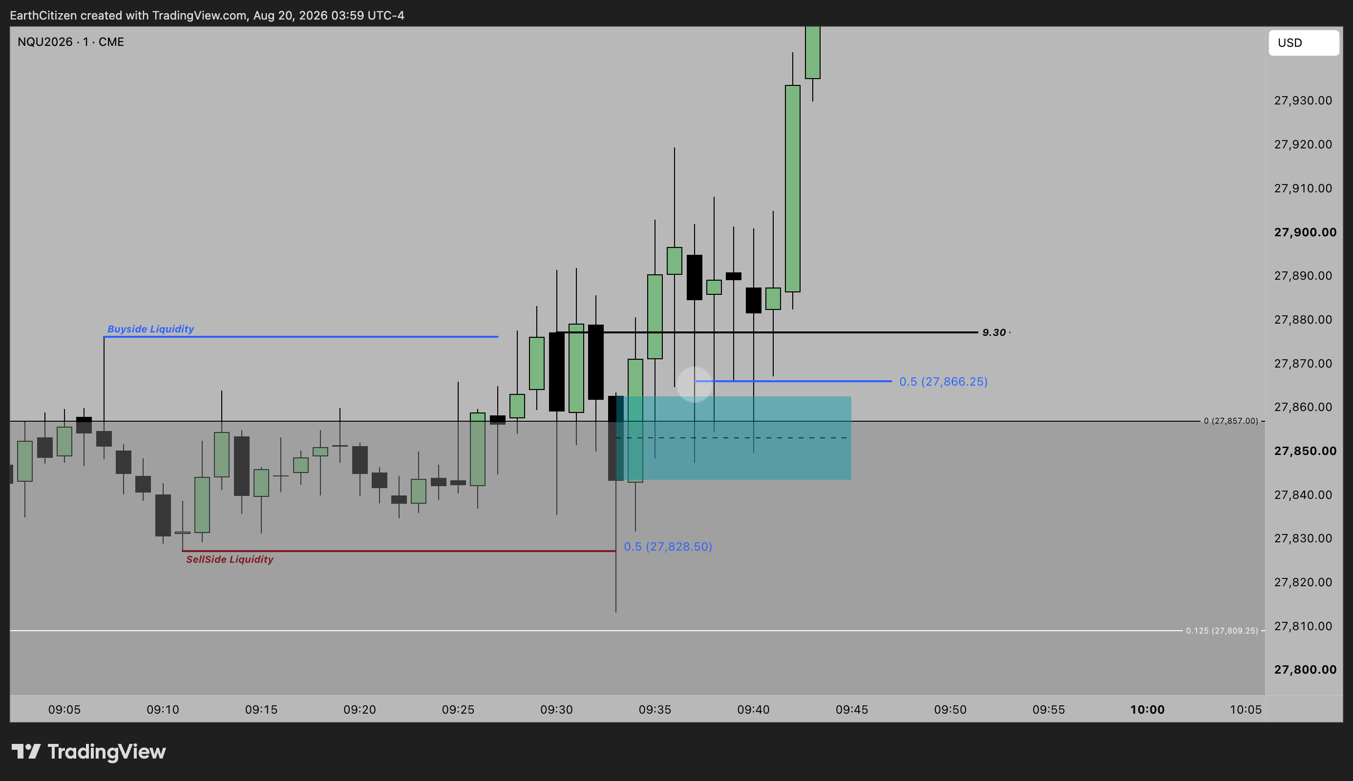 TradingView chart