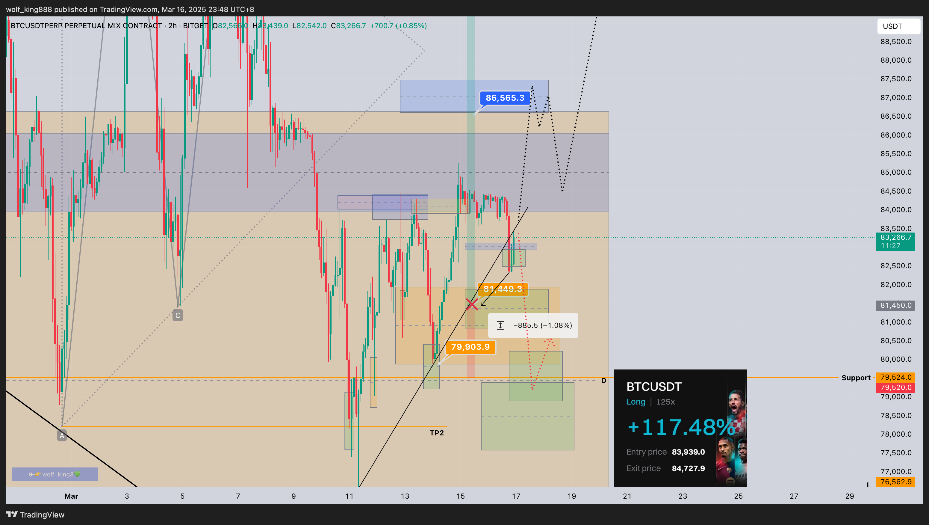 wolf_king888 tarafından BITGET:BTCUSDT.P Grafik Görseli