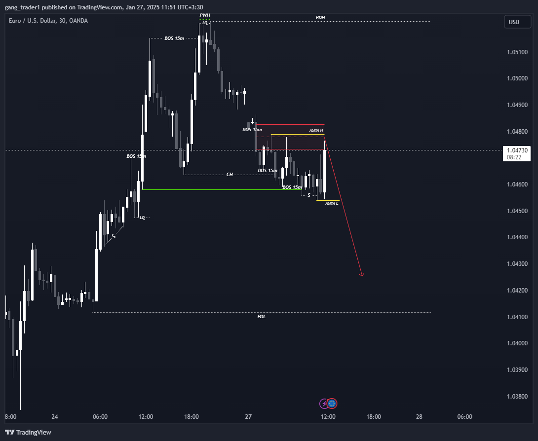 gang_trader1 tarafından OANDA:EURUSD Grafik Görseli