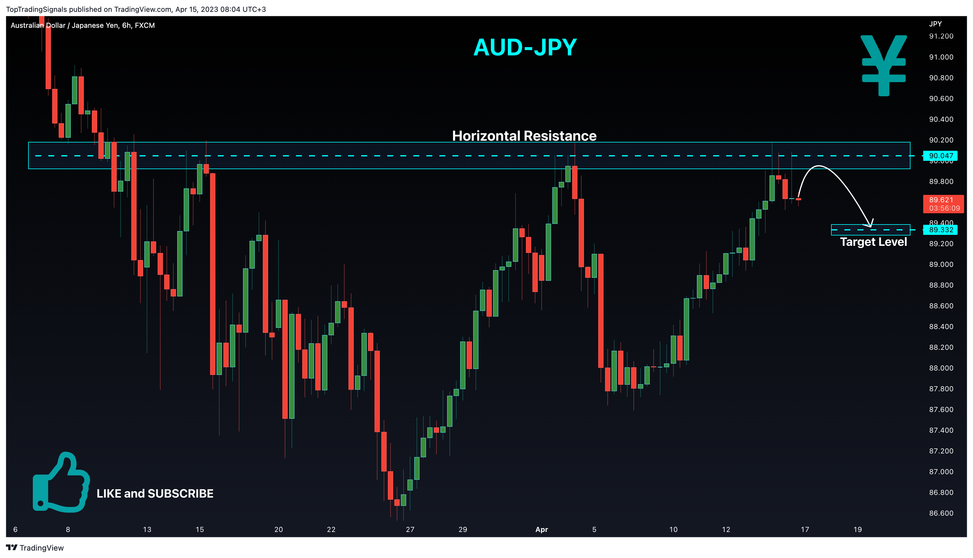 Immagine del grafico FX:AUDJPY di TopTradingSignals