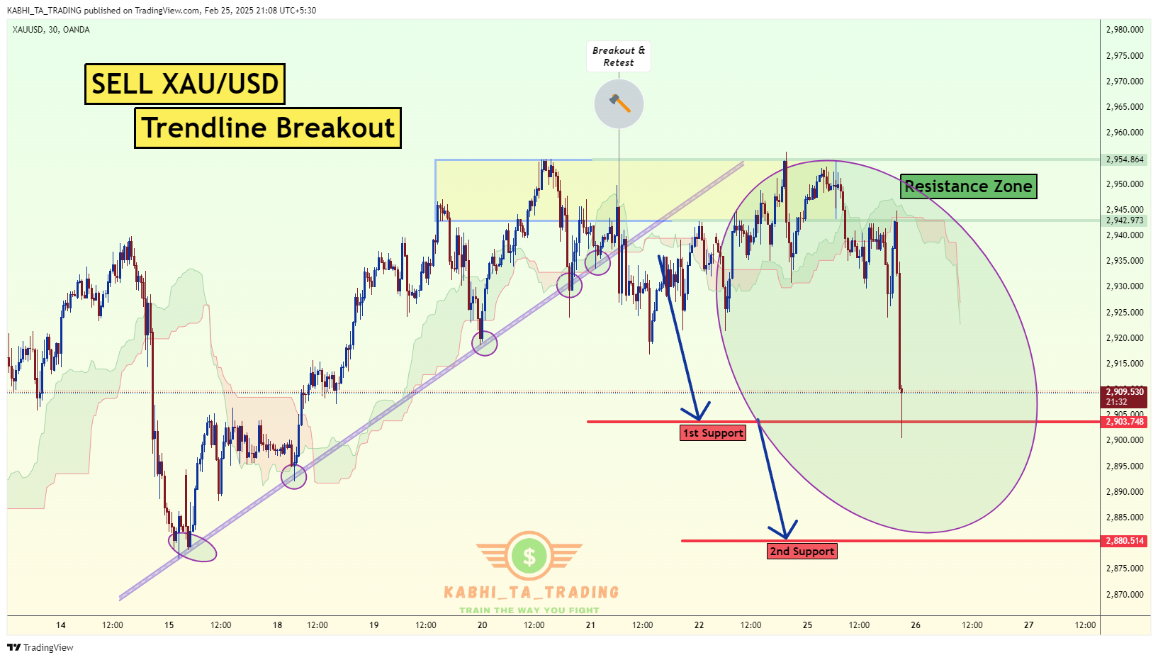KABHI_TA_TRADING tarafından OANDA:XAUUSD Grafik Görseli