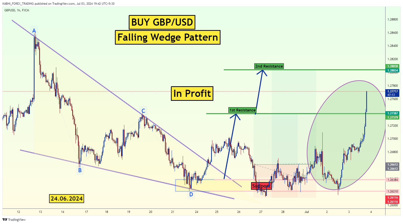 Imej Carta FX:GBPUSD oleh KABHI_TA_TRADING