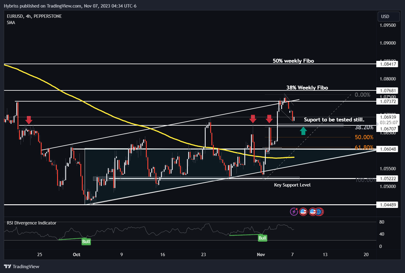 PEPPERSTONE:EURUSD Chart Image by Hybriss