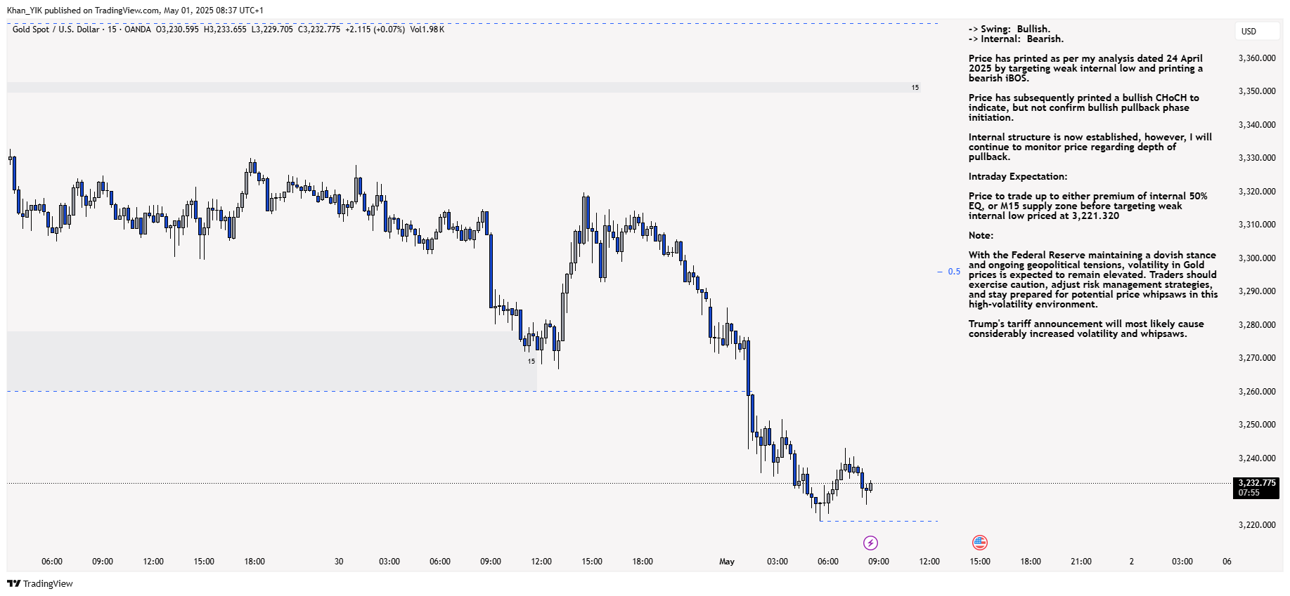 Imej Carta OANDA:XAUUSD oleh Khan_YIK