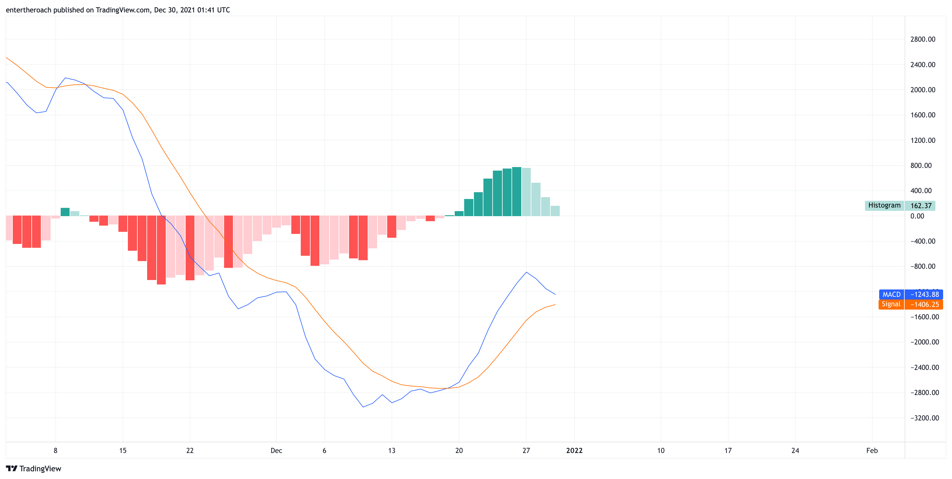Imej Carta BITSTAMP:BTCUSD oleh TradingThroughTheLens