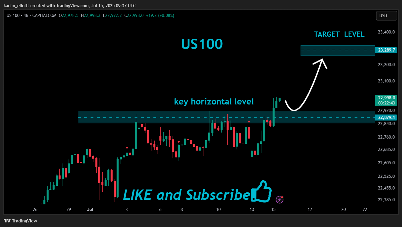 Imej Carta CAPITALCOM:US100 oleh kacim_elloitt