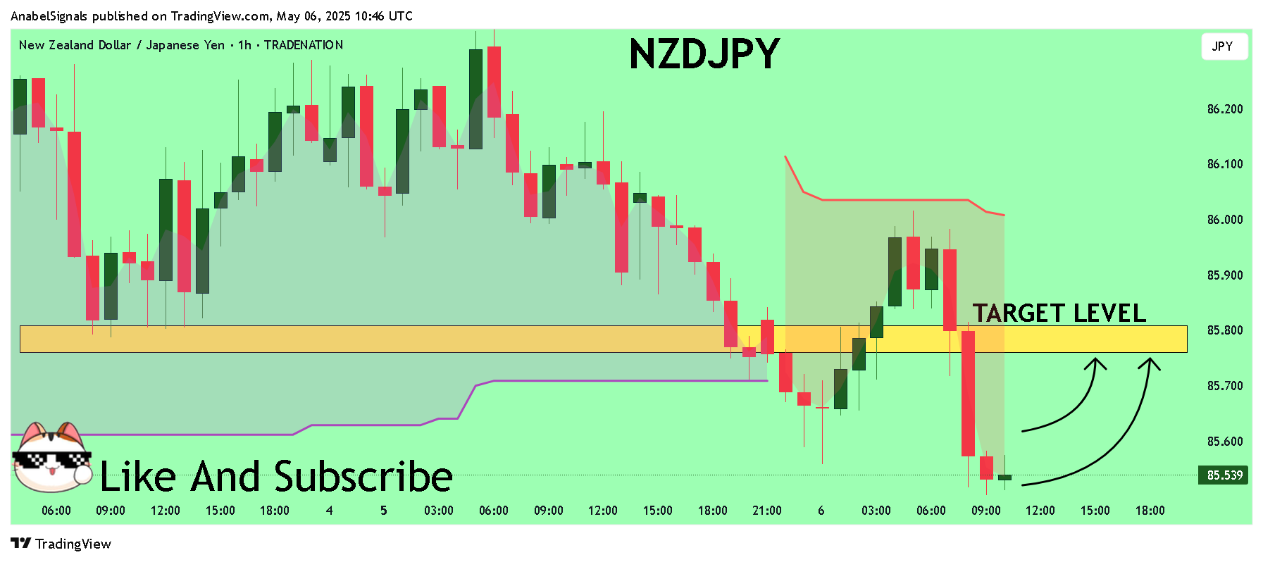 TRADENATION:NZDJPY圖表圖片，作者：AnabelSignals