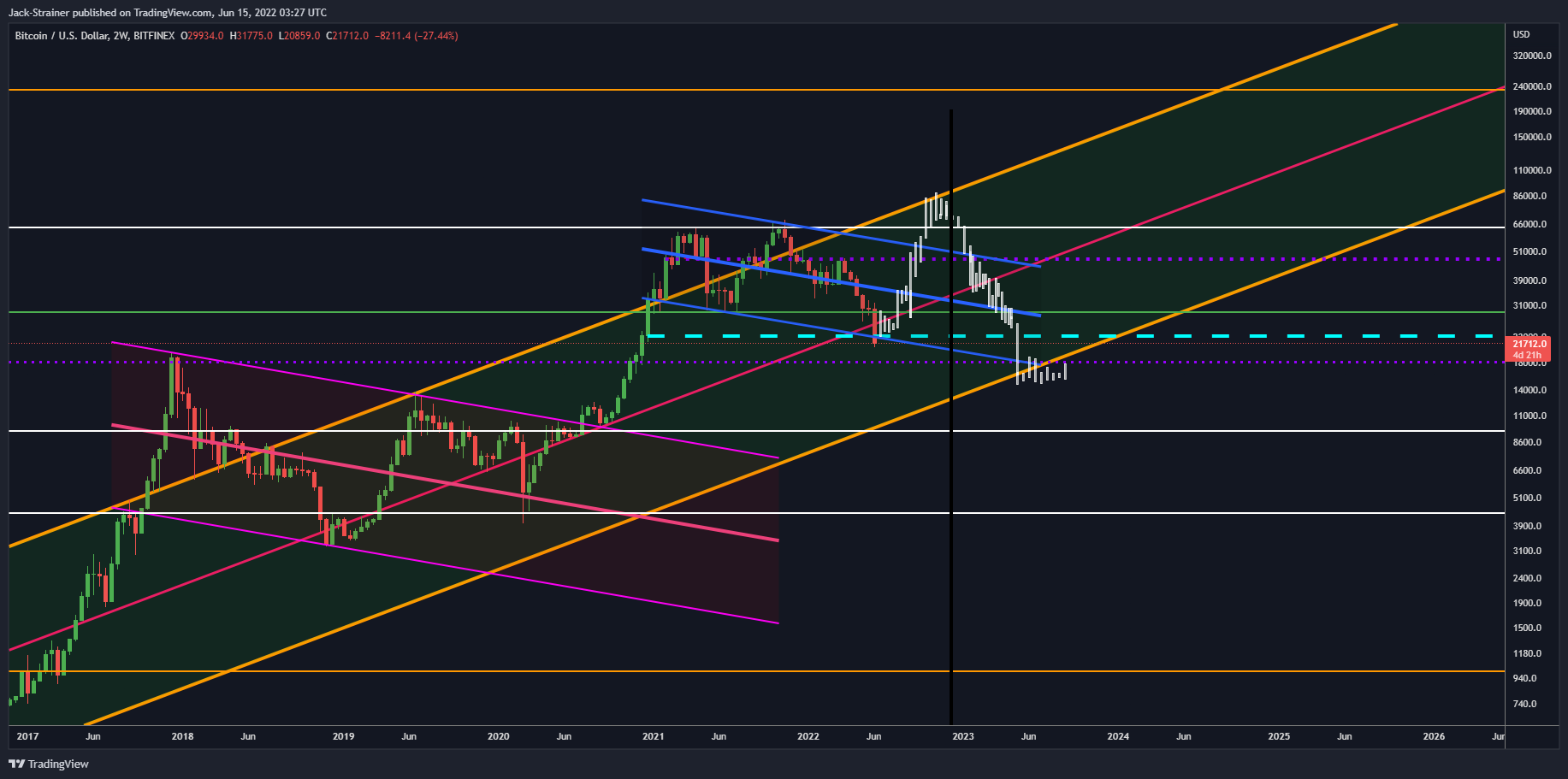 Jack-Strainer tarafından BITFINEX:BTCUSD Grafik Görseli