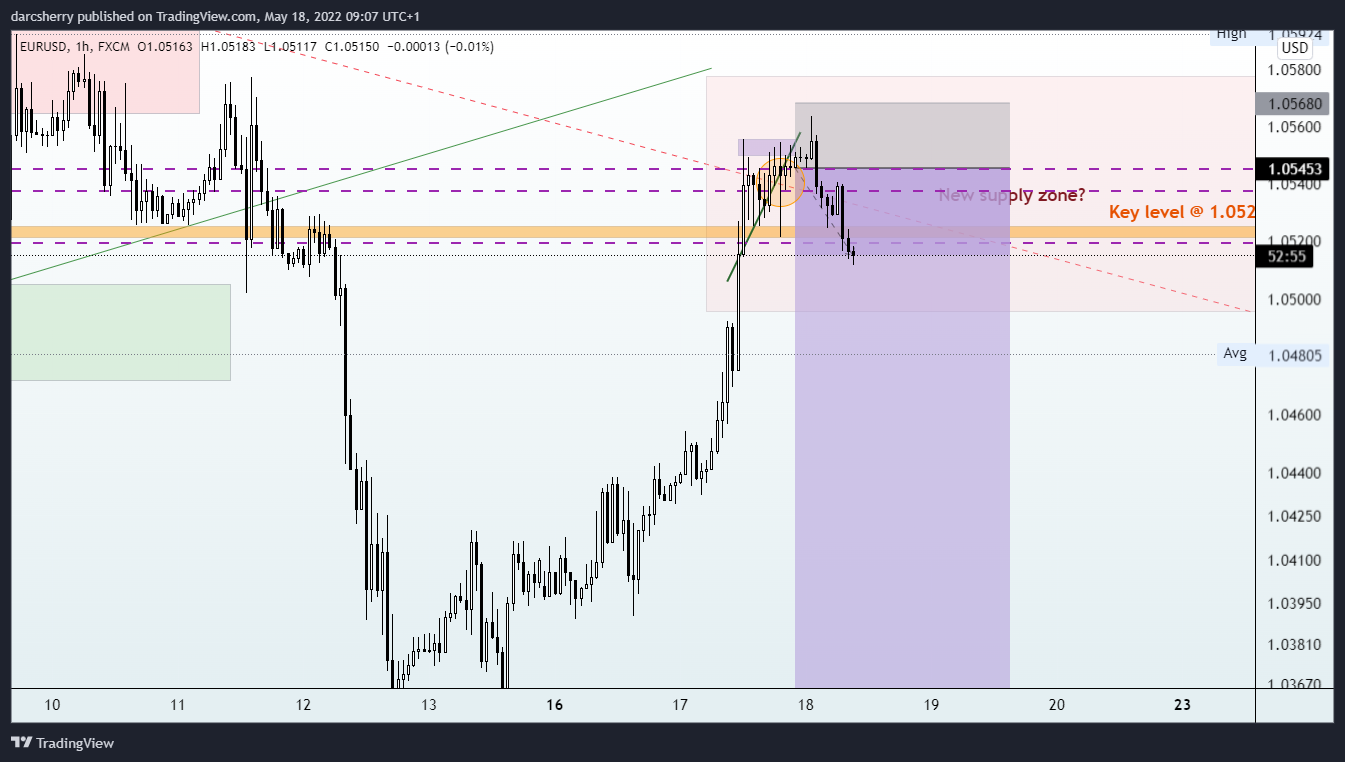 FX:EURUSD Chart Image by darcsherry