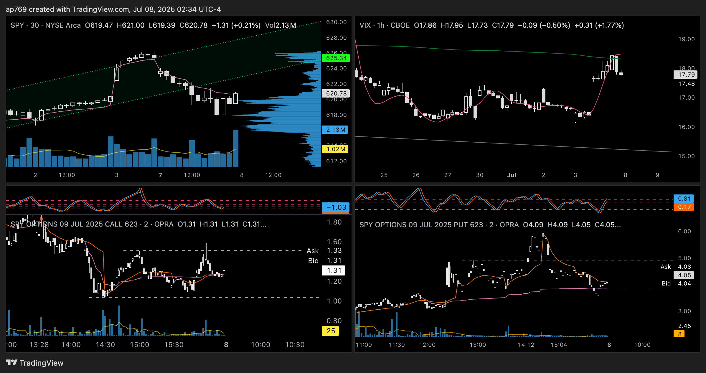 Immagine del grafico CBOE:VIX di ap769