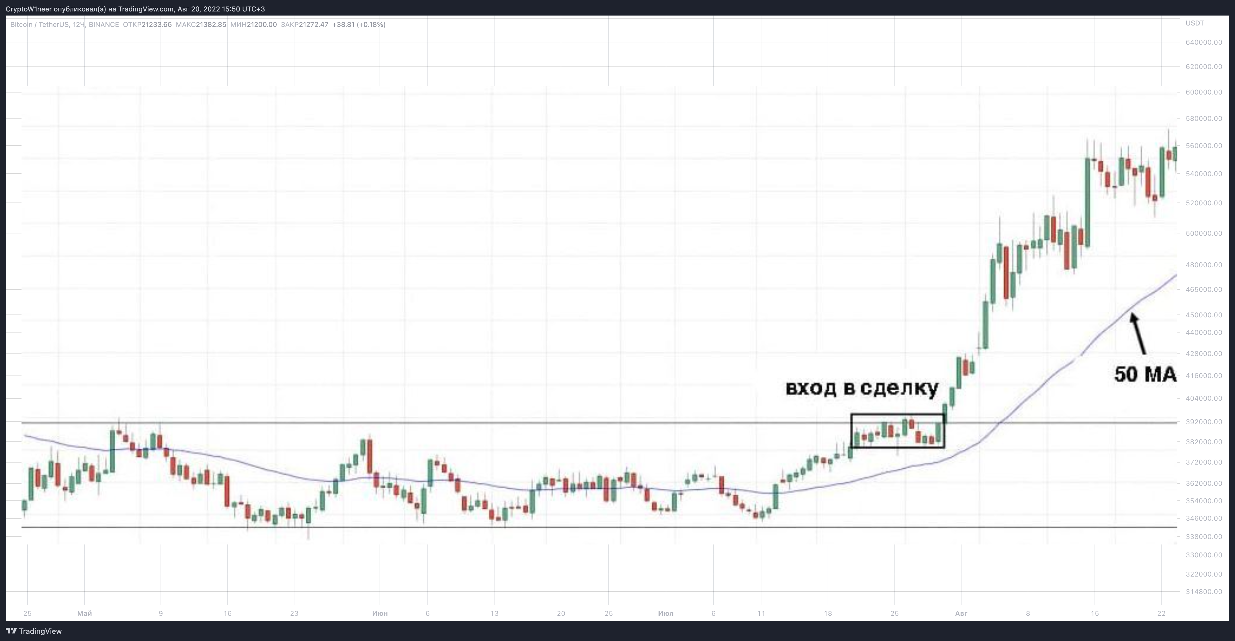 CryptoW1neer tarafından BINANCE:BTCUSDT Grafik Görseli