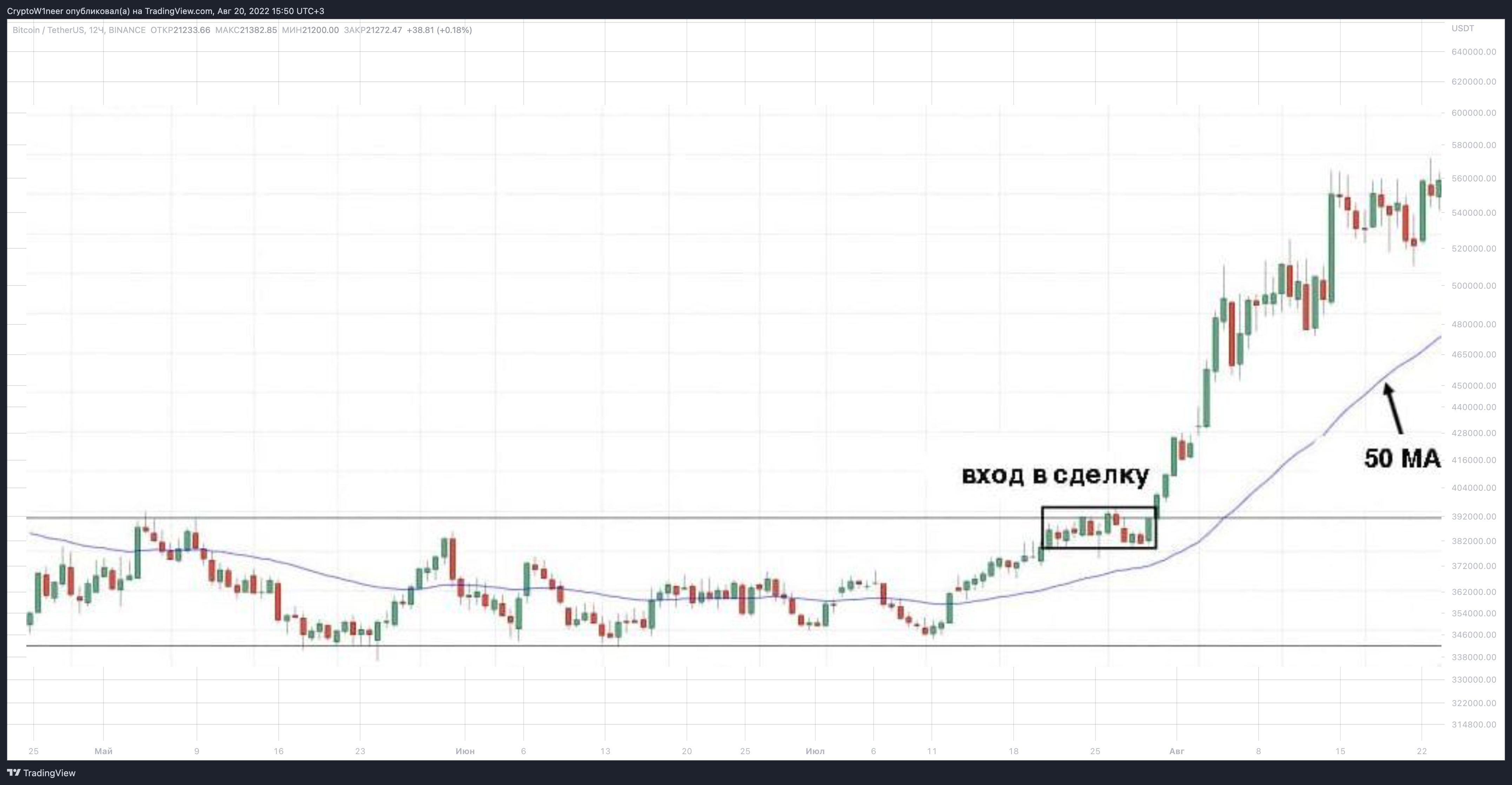 BINANCE:BTCUSDT Chart Image by CryptoW1neer