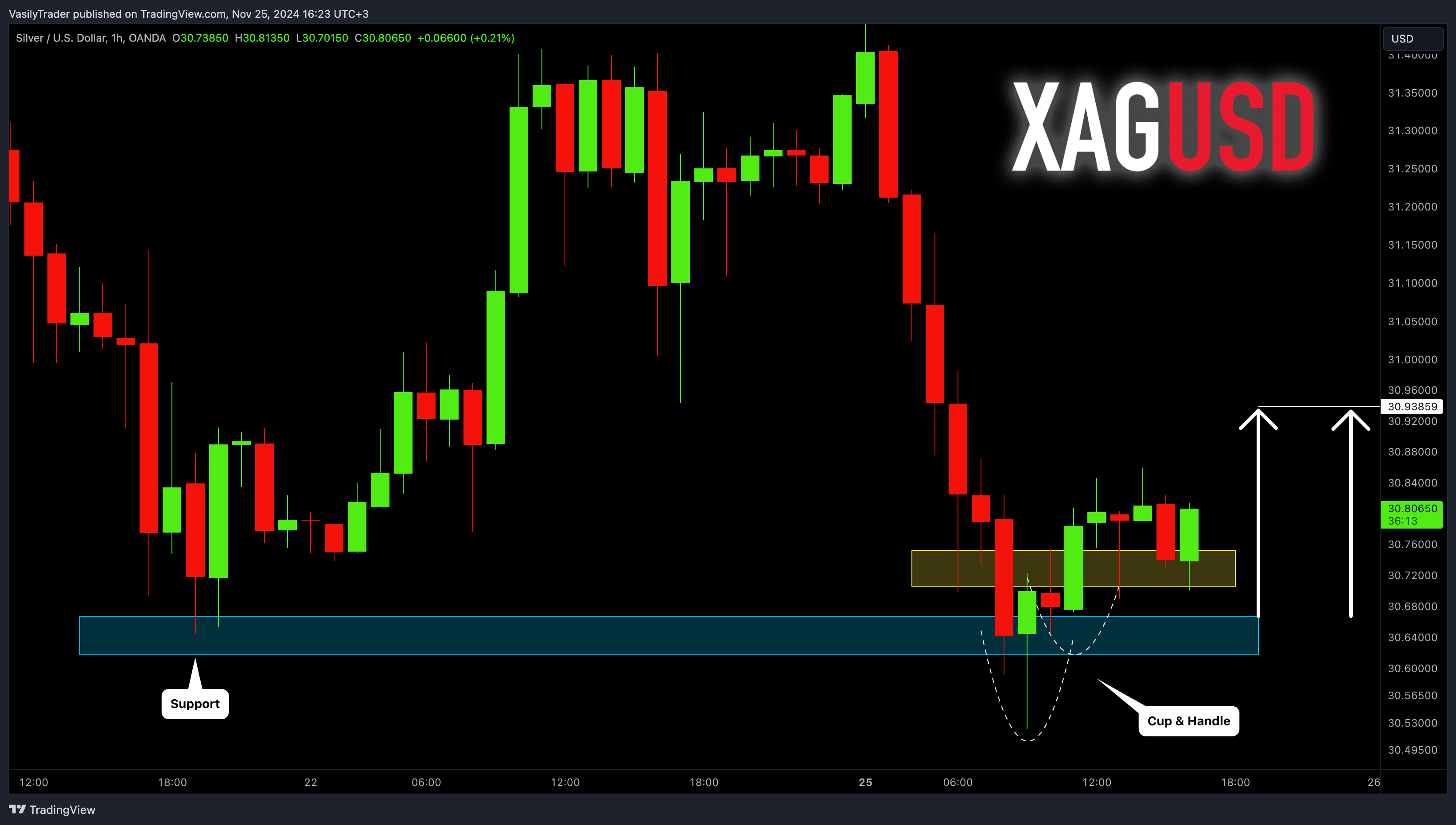 VasilyTrader tarafından OANDA:XAGUSD Grafik Görseli