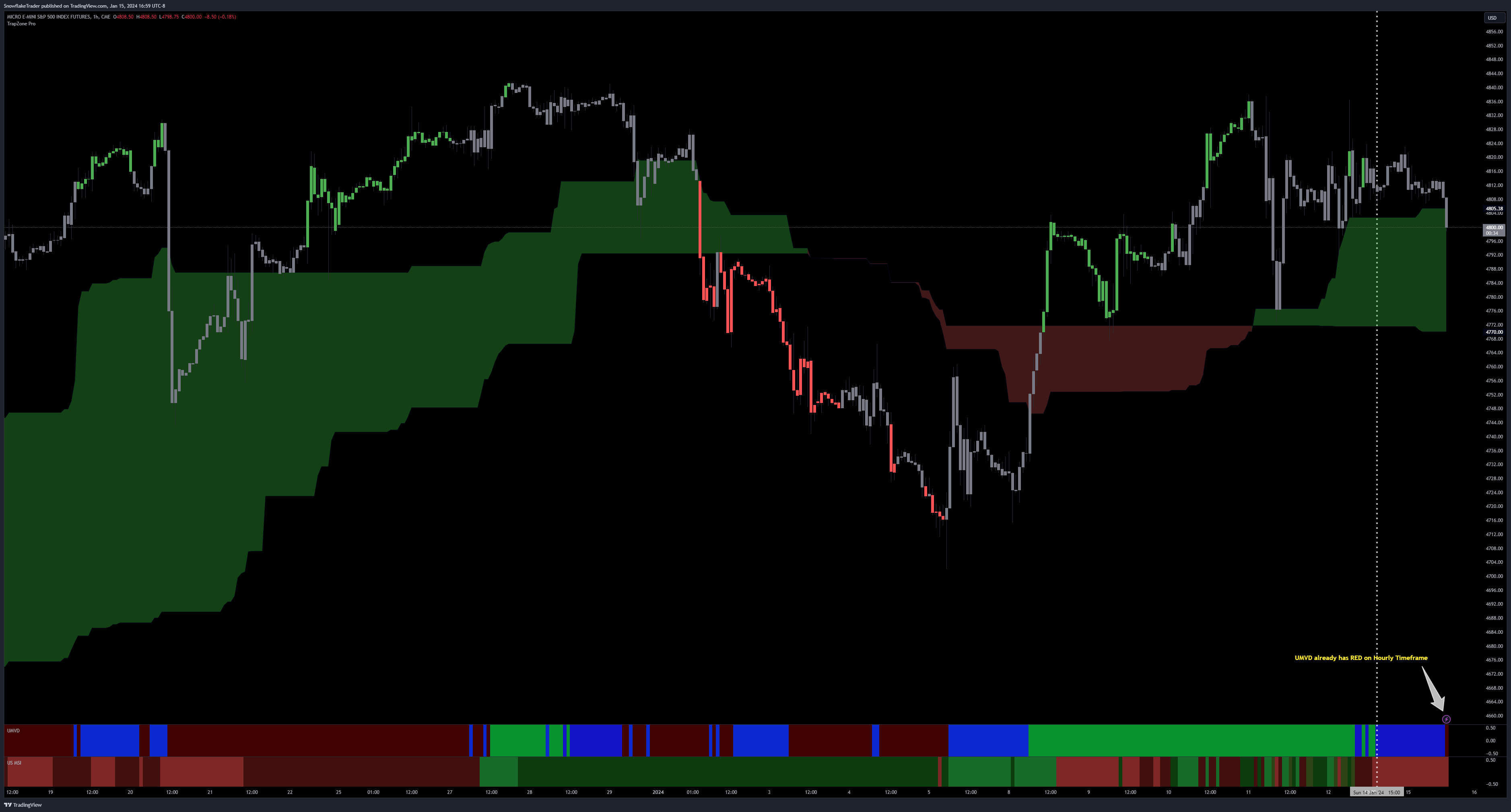 Immagine del grafico CME_MINI:MES1! di SnowflakeTrader