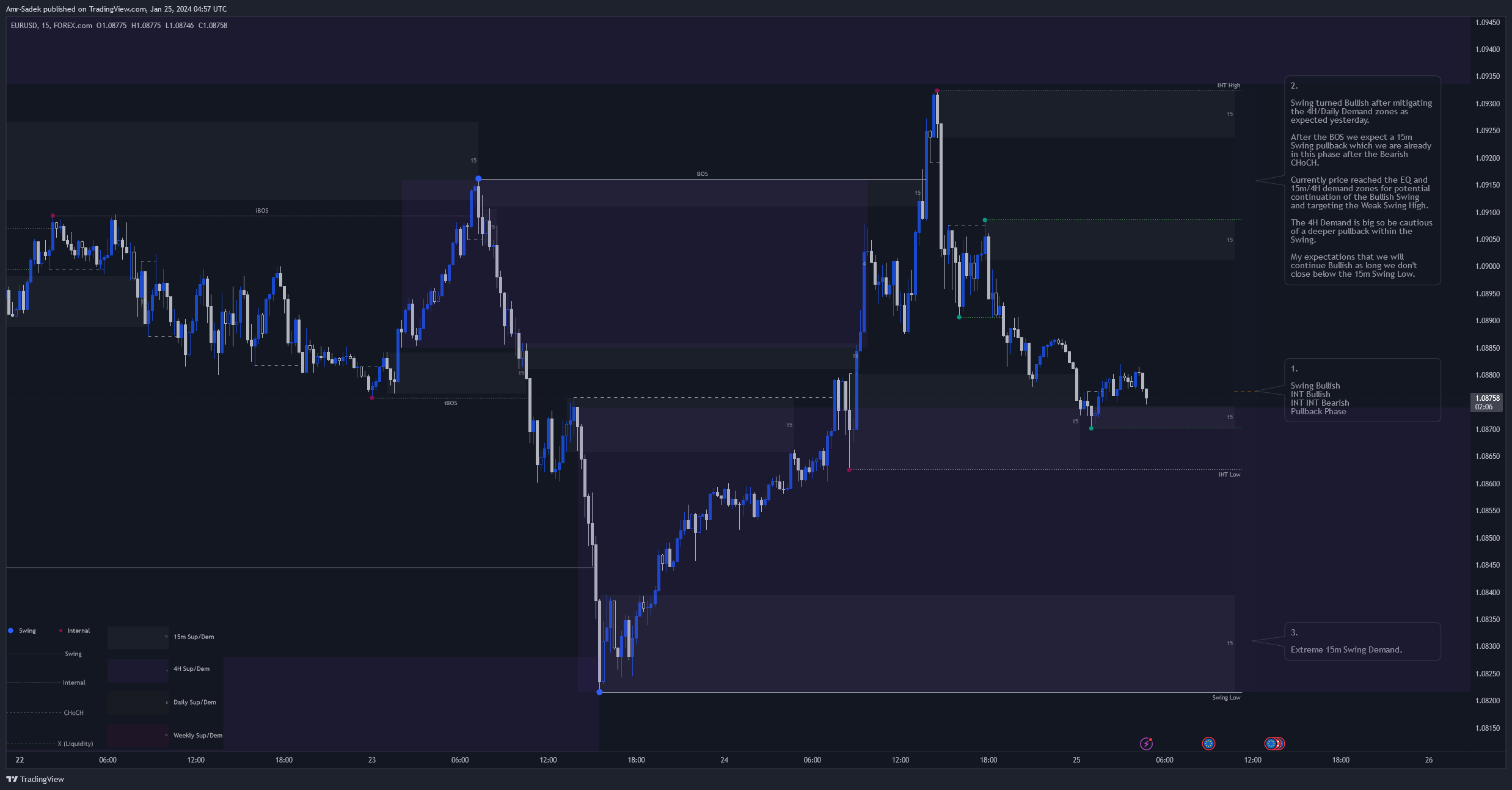 Immagine del grafico FOREXCOM:EURUSD di Amr-Sadek