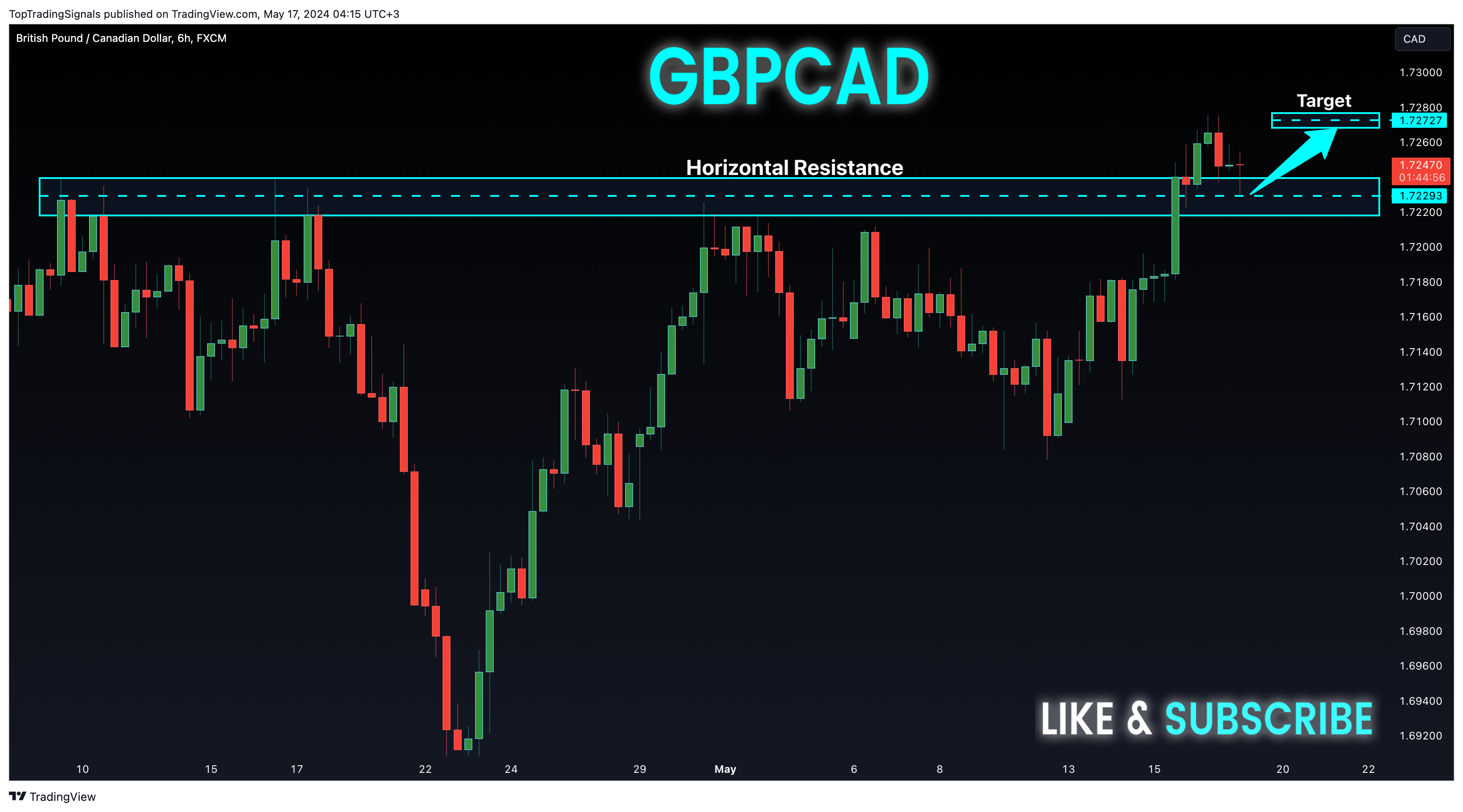 Imej Carta FX:GBPCAD oleh TopTradingSignals