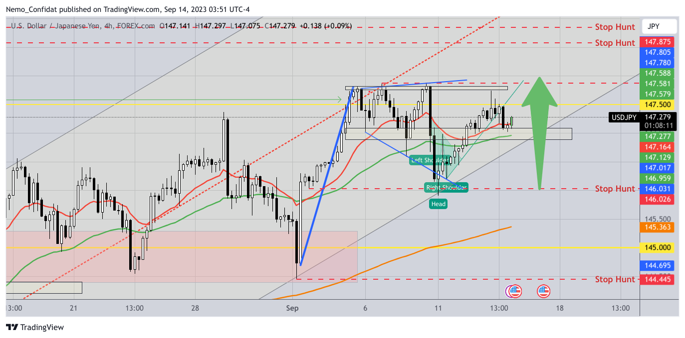 FOREXCOM:USDJPY Chart Image by Nemo_Confidat