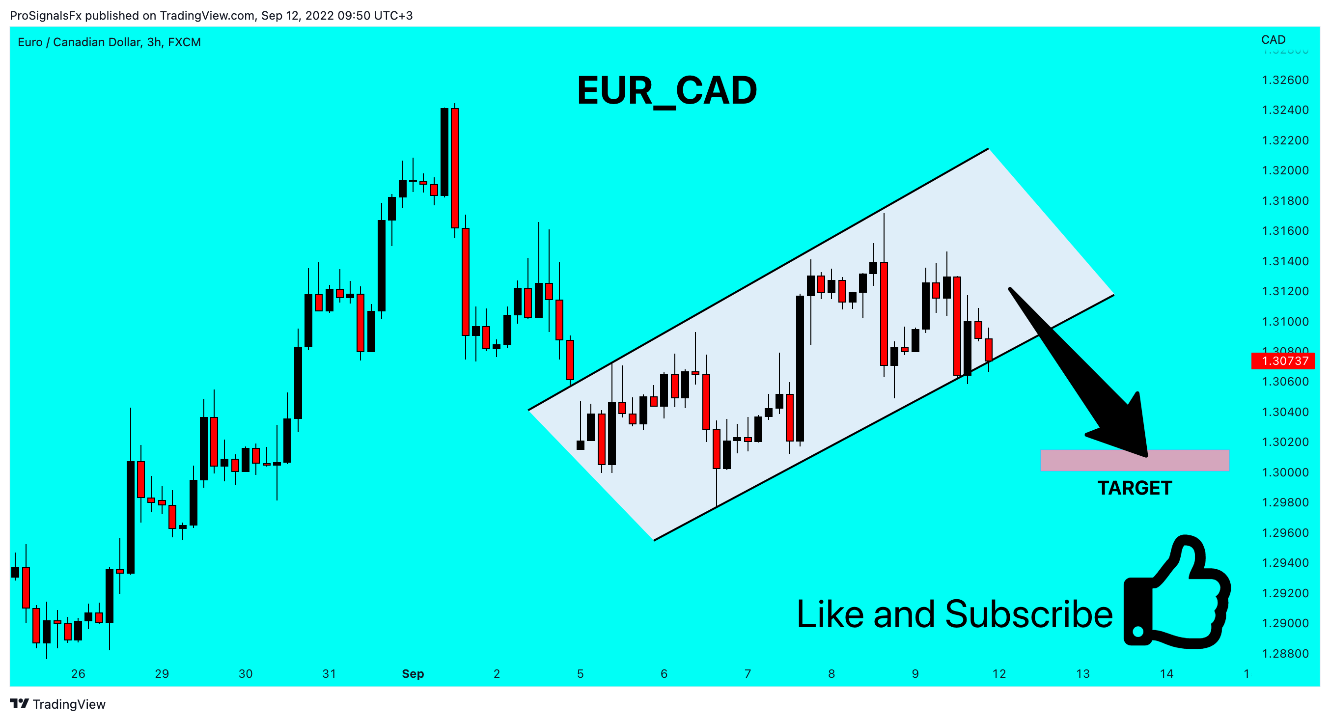 Immagine del grafico FX:EURCAD di ProSignalsFx