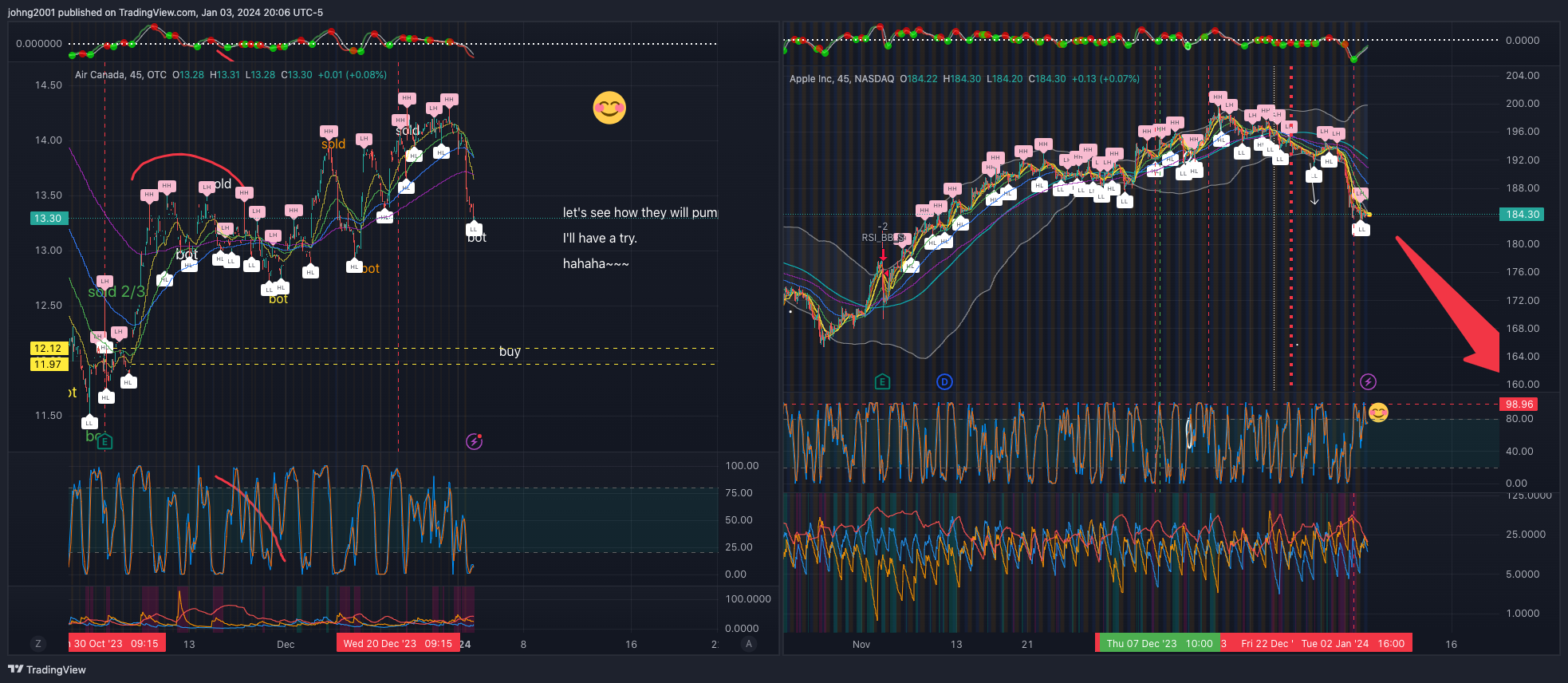 OTC_DLY:ACDVF Chart Image by johng2001