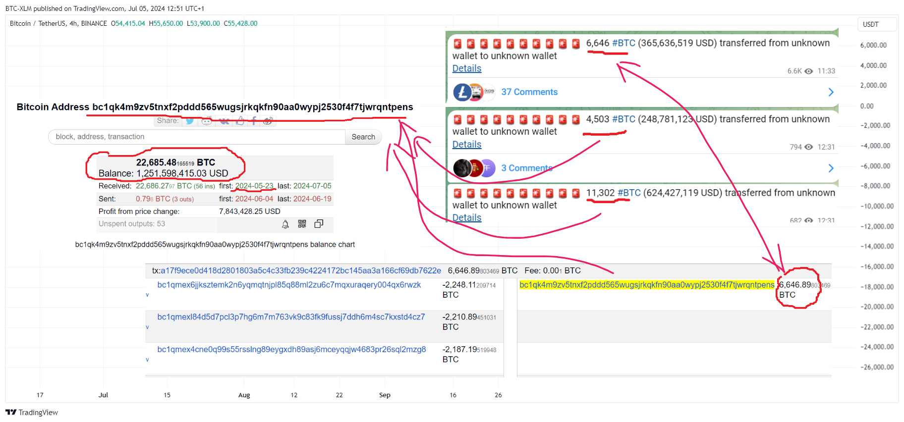 BTC-XLM tarafından BINANCE:BTCUSDT Grafik Görseli