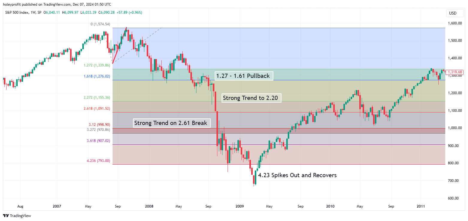 Imej Carta SP:SPX oleh holeyprofit