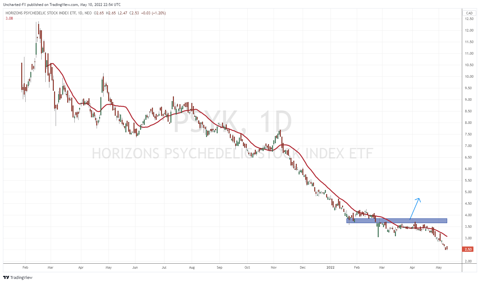 TradingView Chart