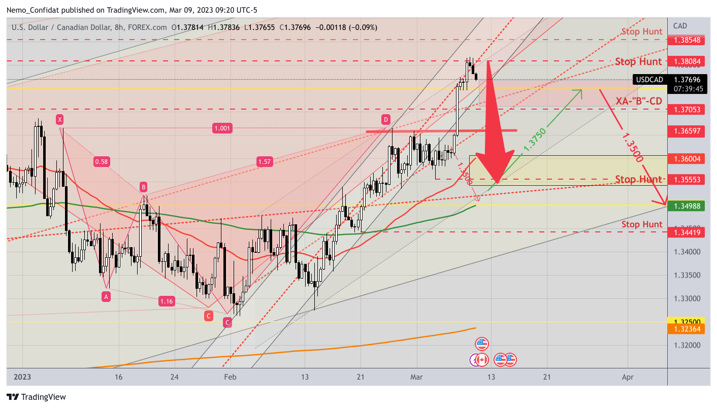 Imej Carta FOREXCOM:USDCAD oleh Nemo_Confidat