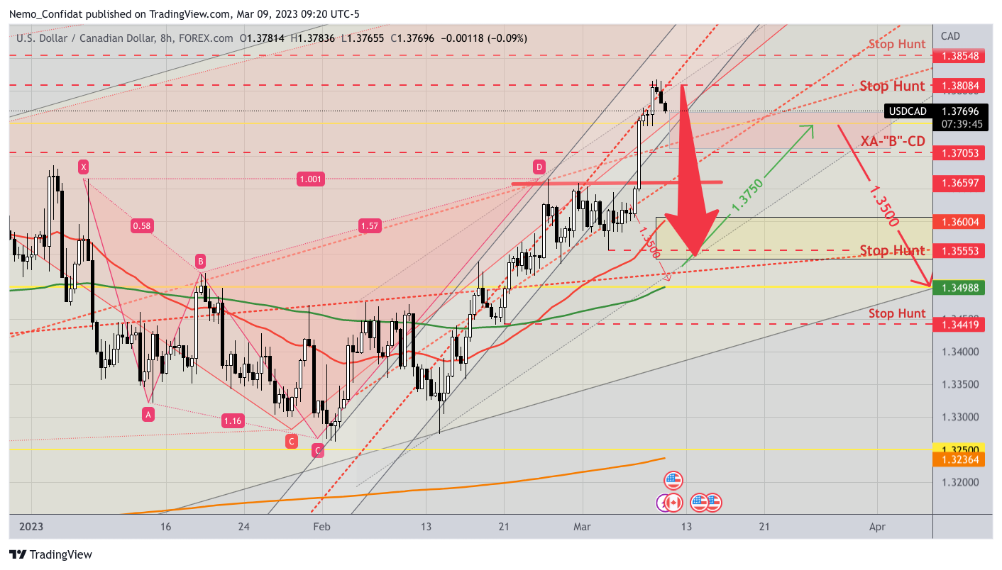 FOREXCOM:USDCAD Chart Image by Nemo_Confidat