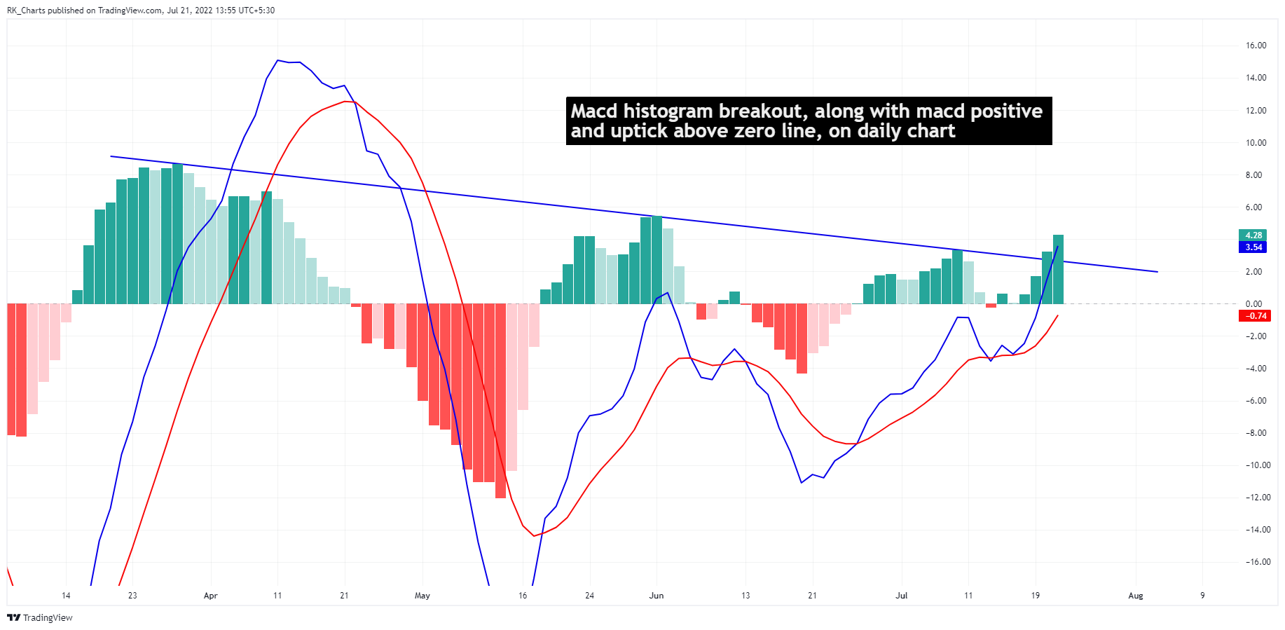 NSE:BHARATFORG Chart Image by RK_Charts