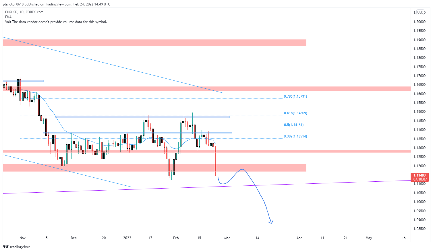 FOREXCOM:EURUSD Chart Image by InkyGrip