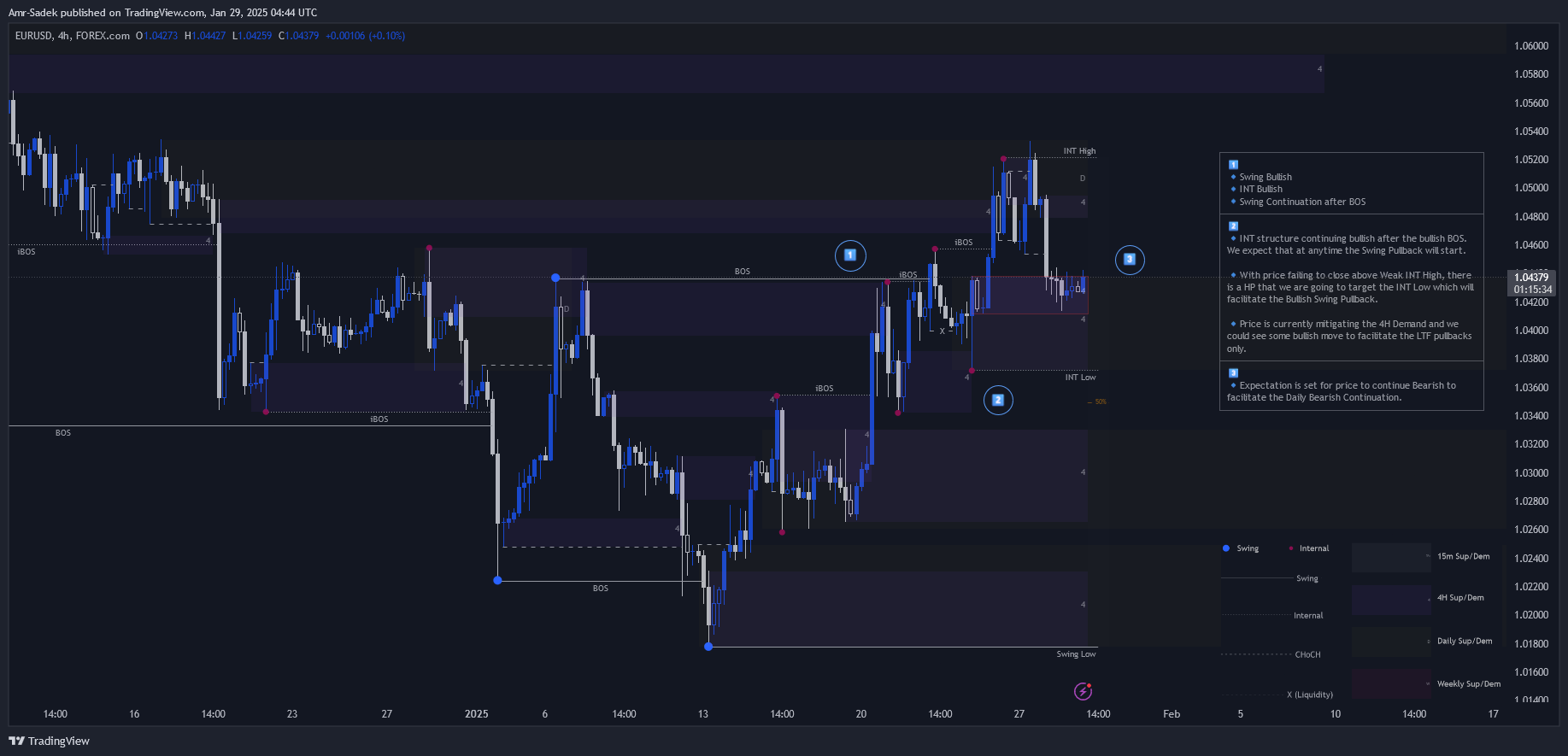 Imej Carta FOREXCOM:EURUSD oleh Amr-Sadek