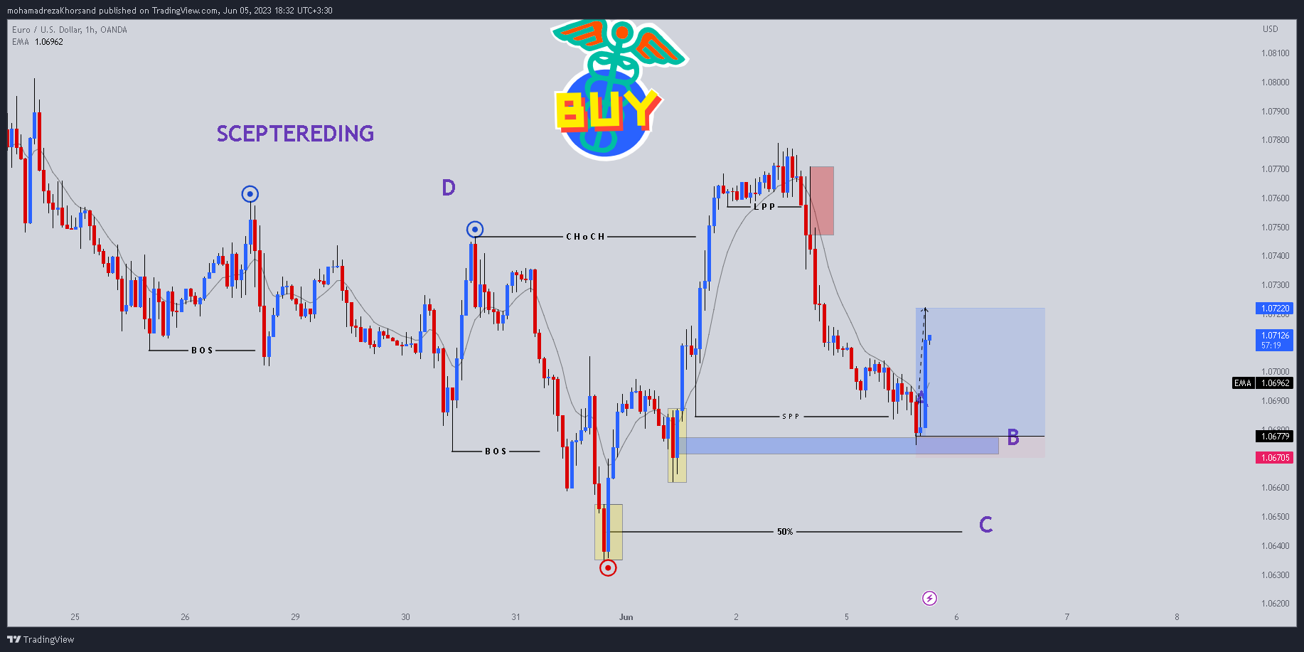 Immagine del grafico OANDA:EURUSD di mohamadrezaKhorsand