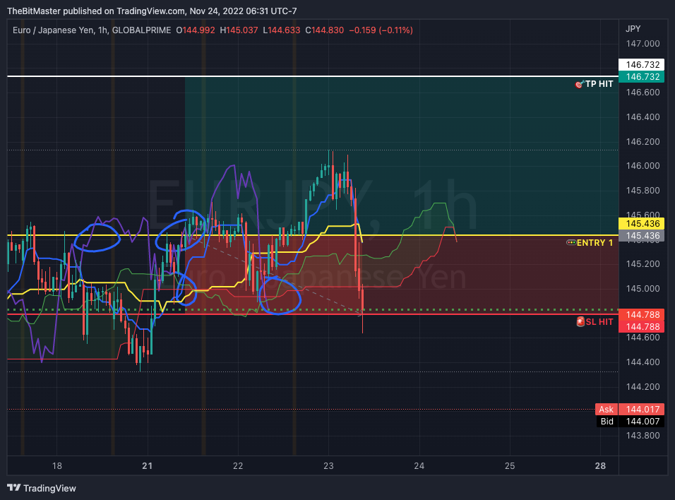Imej Carta GLOBALPRIME:EURJPY oleh TheBitMaster