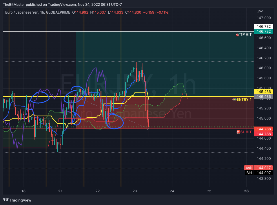 Gambar Chart GLOBALPRIME:EURJPY oleh TheBitMaster