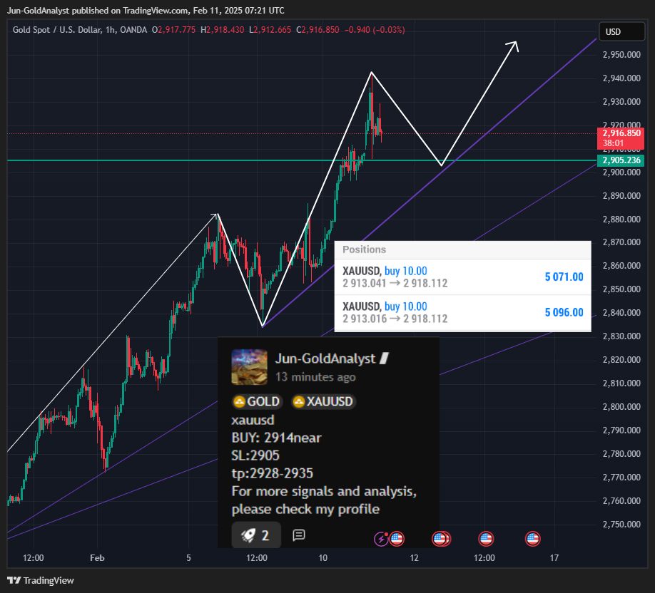 Jun-GoldAnalyst tarafından OANDA:XAUUSD Grafik Görseli