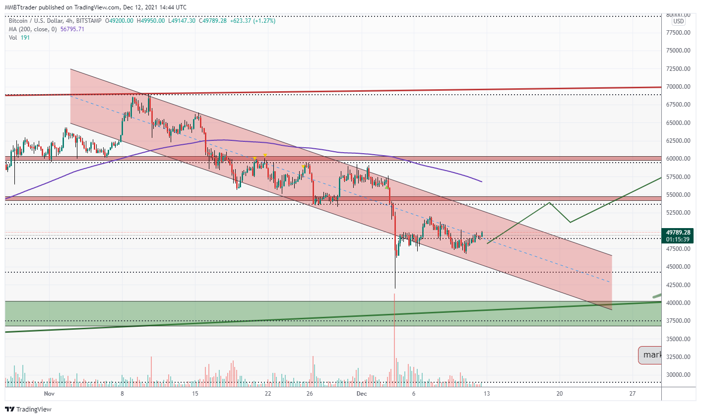 BITSTAMP:BTCUSD圖表圖片，作者：MMBTtrader
