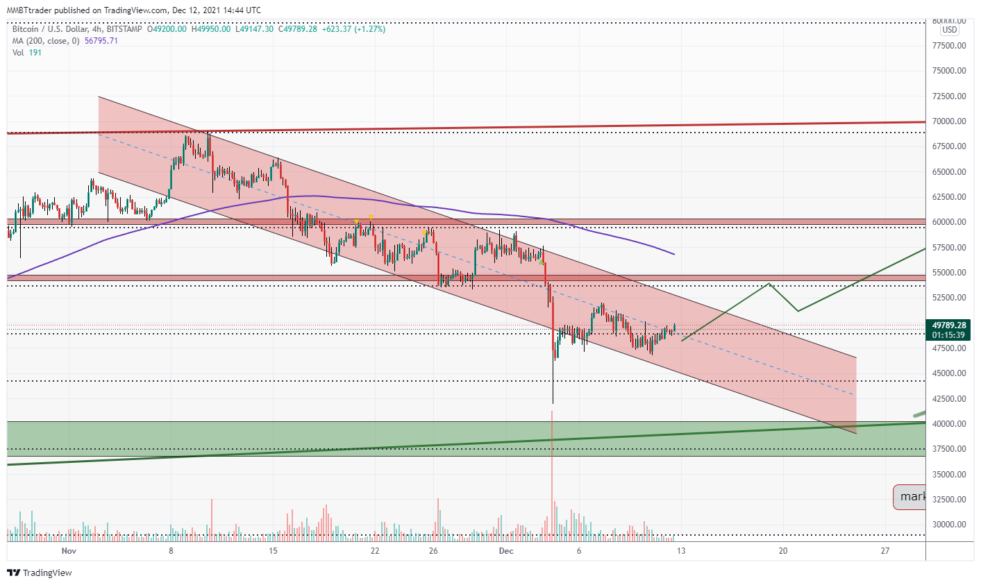 BITSTAMP:BTCUSD Chart Image by MMBTtrader