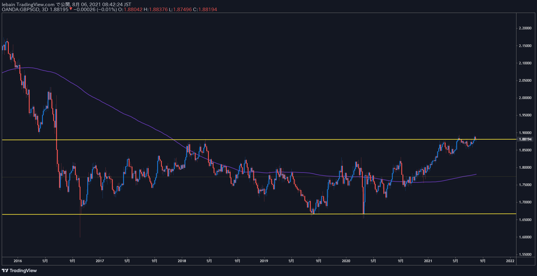 TradingView Chart Snapshot