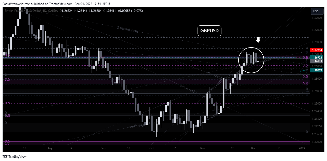 OANDA:GBPUSD Chart Image by PopiaMytravelbirdie