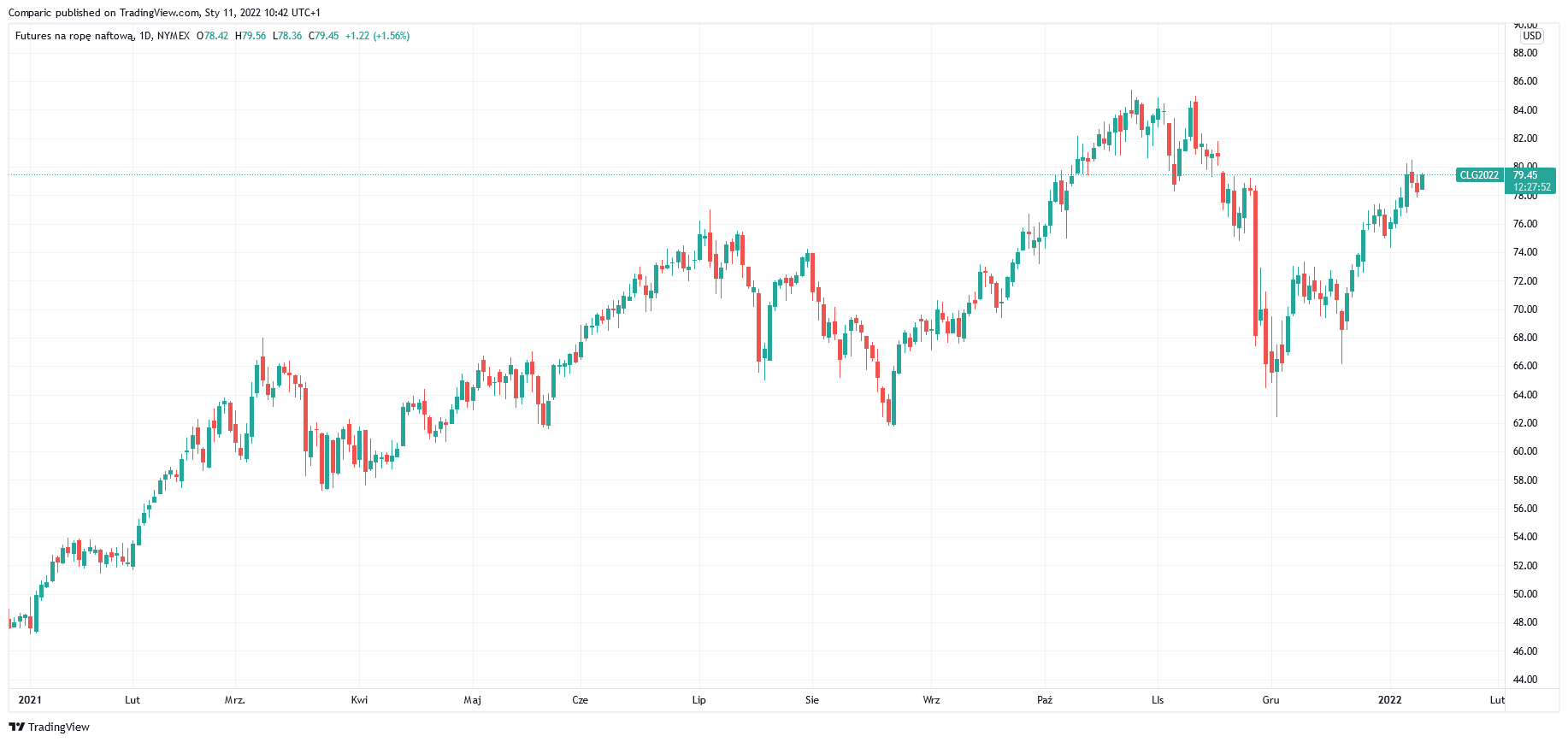 TradingView Chart