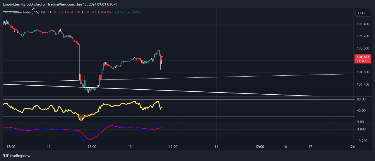 Imej Carta TVC:DXY oleh EmptyEternity