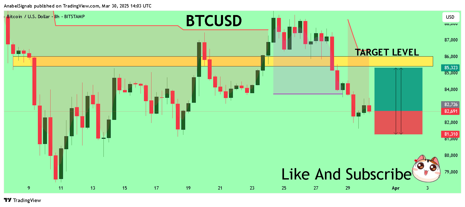 AnabelSignals tarafından BITSTAMP:BTCUSD Grafik Görseli