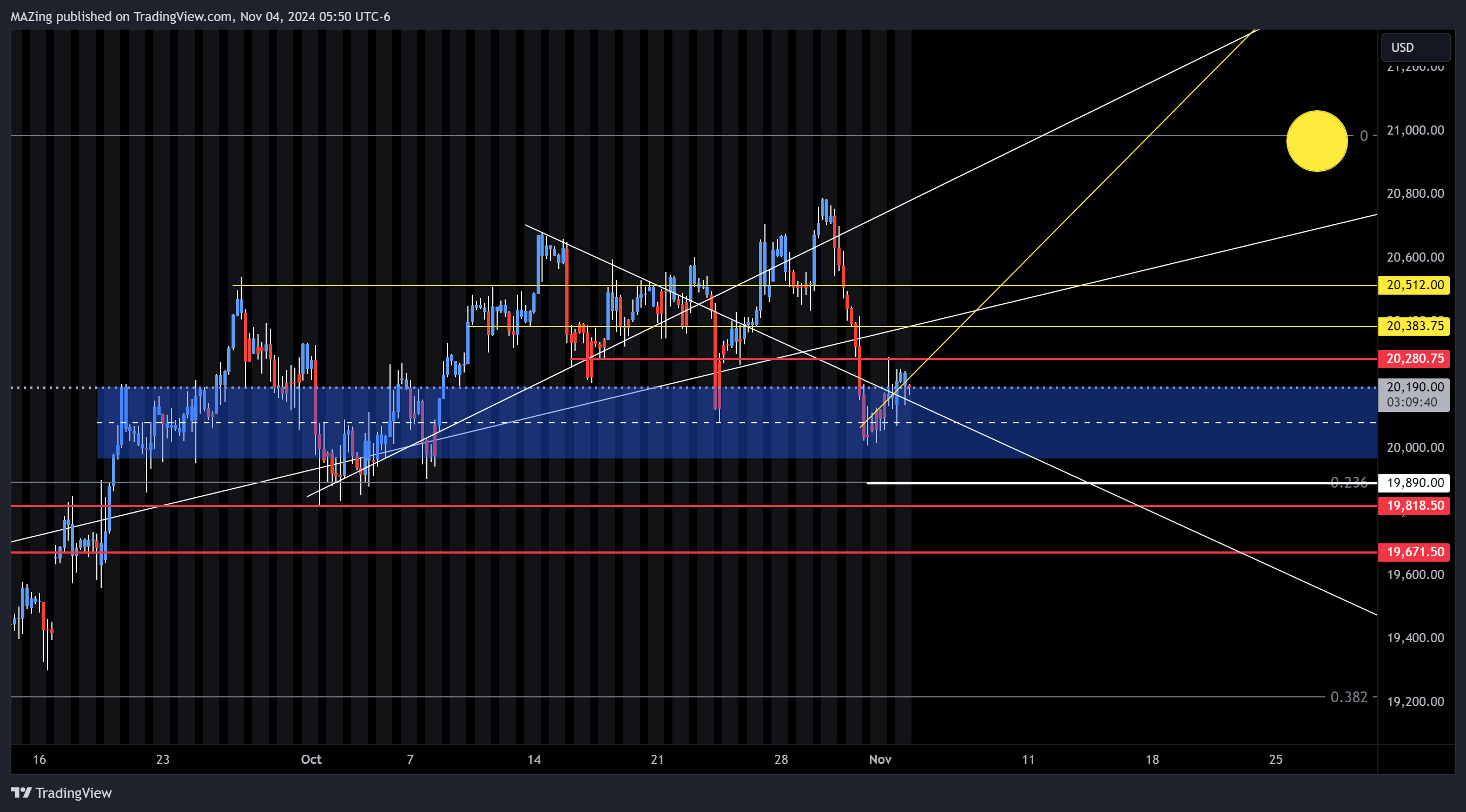 MAZing tarafından CME_MINI:NQ1! Grafik Görseli