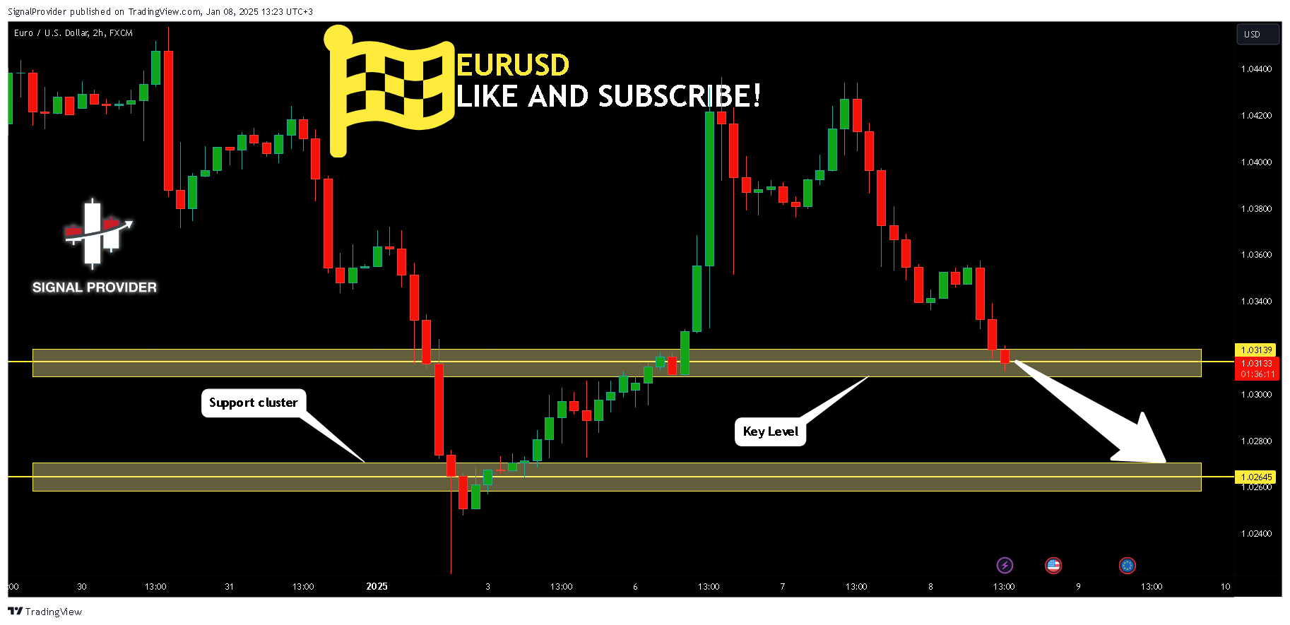 Imej Carta FX:EURUSD oleh SignalProvider