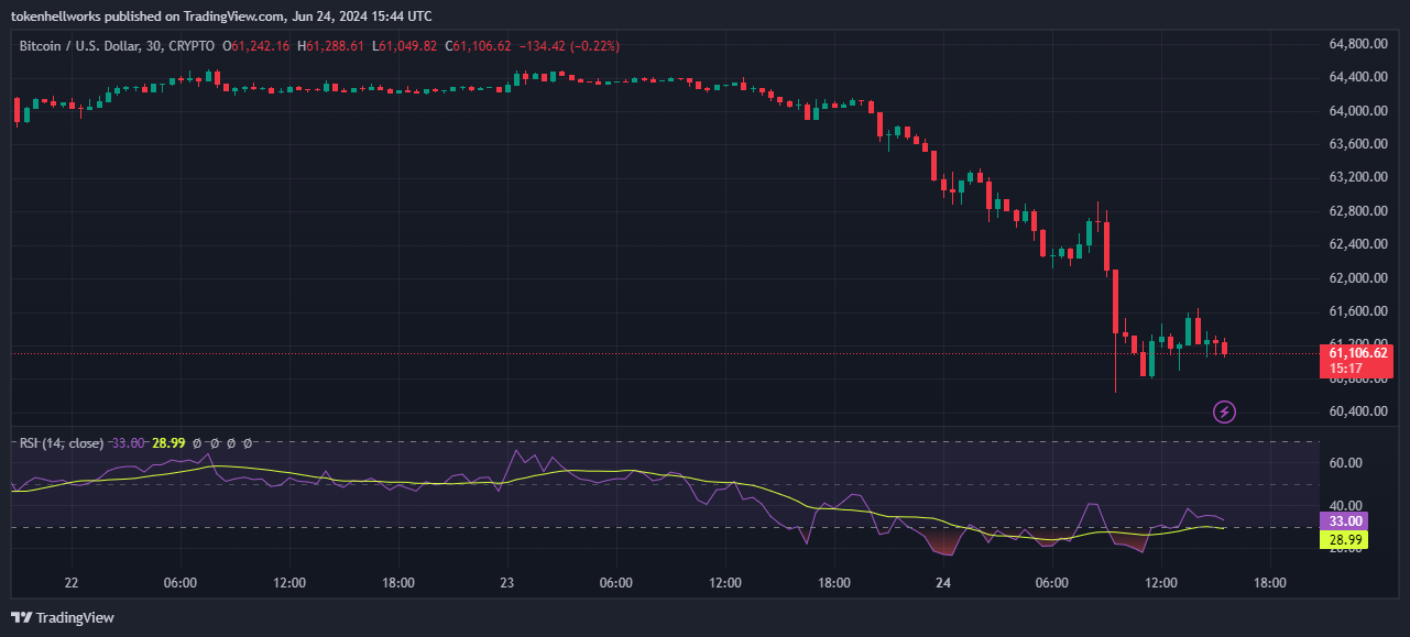 tokenhellworks tarafından CRYPTO:BTCUSD Grafik Görseli