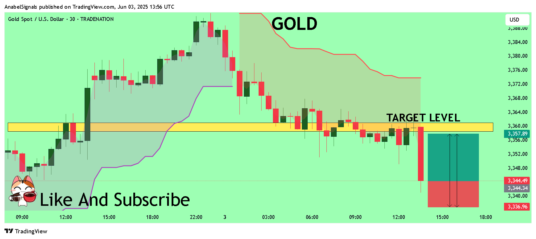 Immagine del grafico TRADENATION:XAUUSD di AnabelSignals