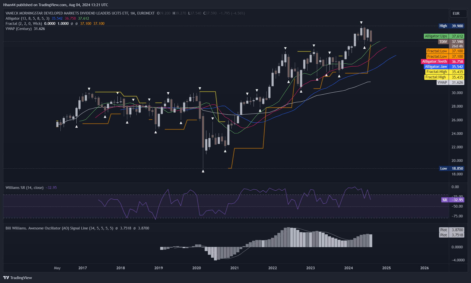 Imej Carta EURONEXT_DLY:TDIV oleh Hhan44